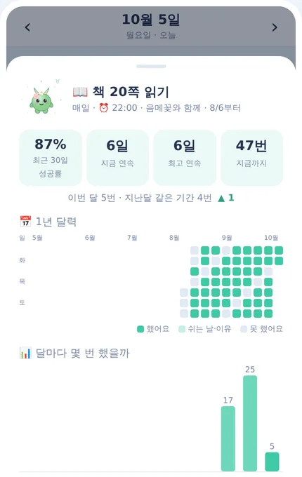 습관 기록 화면: 1년 달력과 성공률, 최고 연속